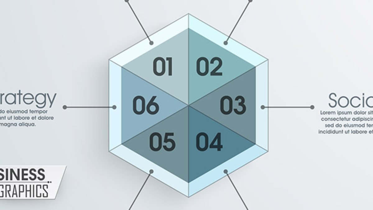 Marketing Strategie Blog post