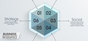 Marketing Strategie Blog post