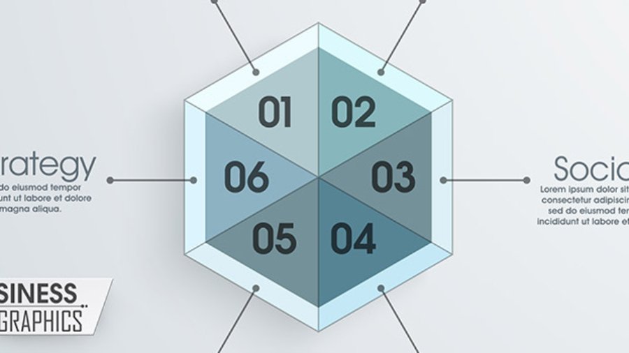 Marketing Strategie Blog post